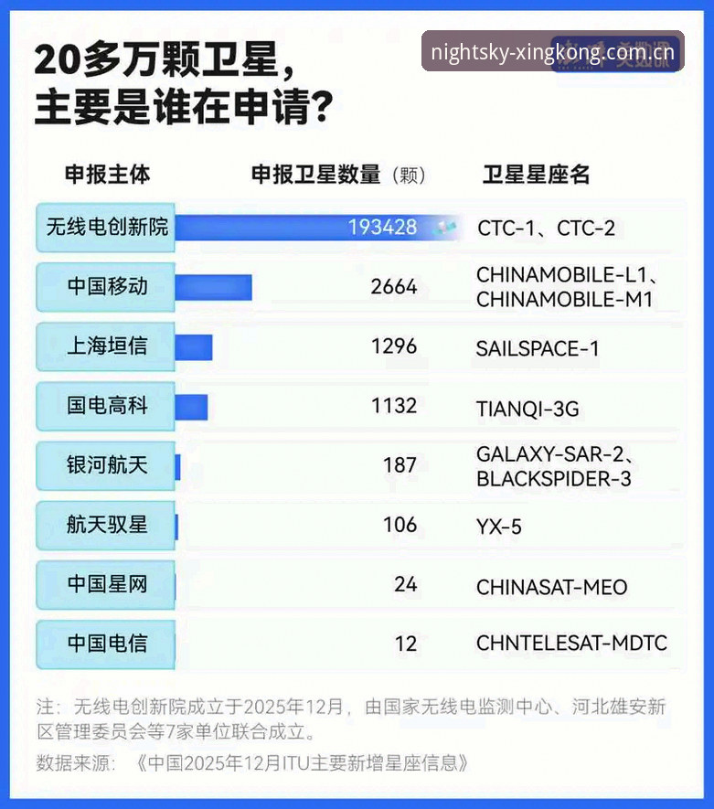 新版星空中国站到底改了什么？XINGKONG登录失败问题真的解决了吗？
